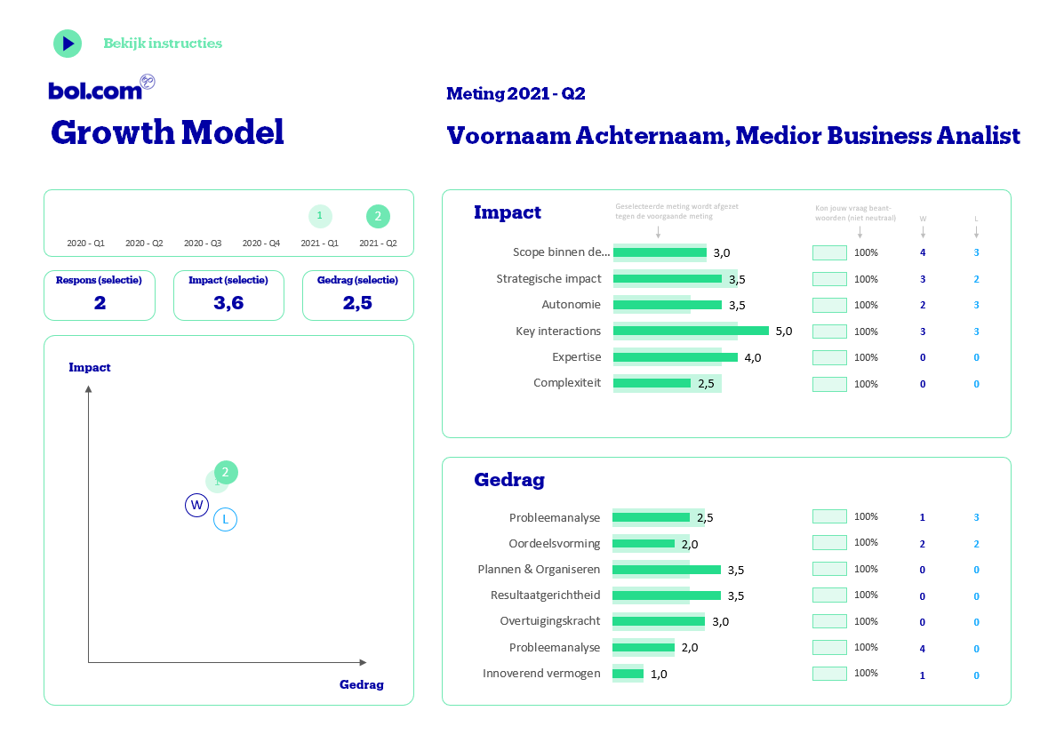 growthmodel